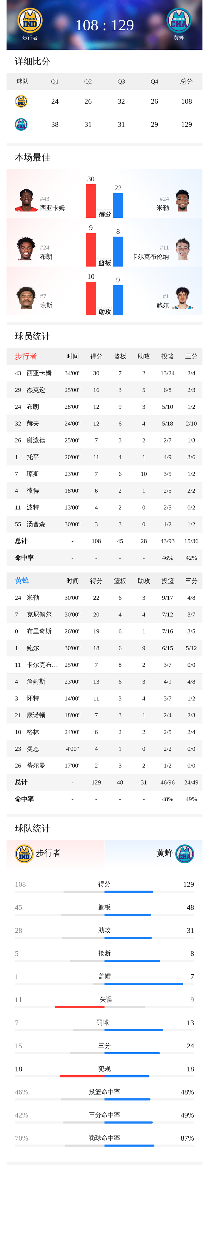 u8首页包含西亚卡姆连续七场比赛得分超过惊艳表现蒂姆在加拿大队比赛中绝杀，TheShy在拜仁比赛中惊艳表现直接炸裂的词条